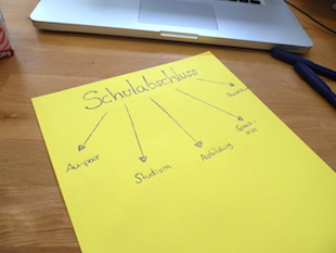 Abschluss in der Tasche - was kommt danach?