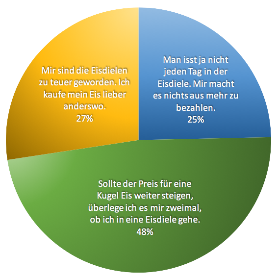 Bildschirmfoto 2016-07-08 um 15.57.27